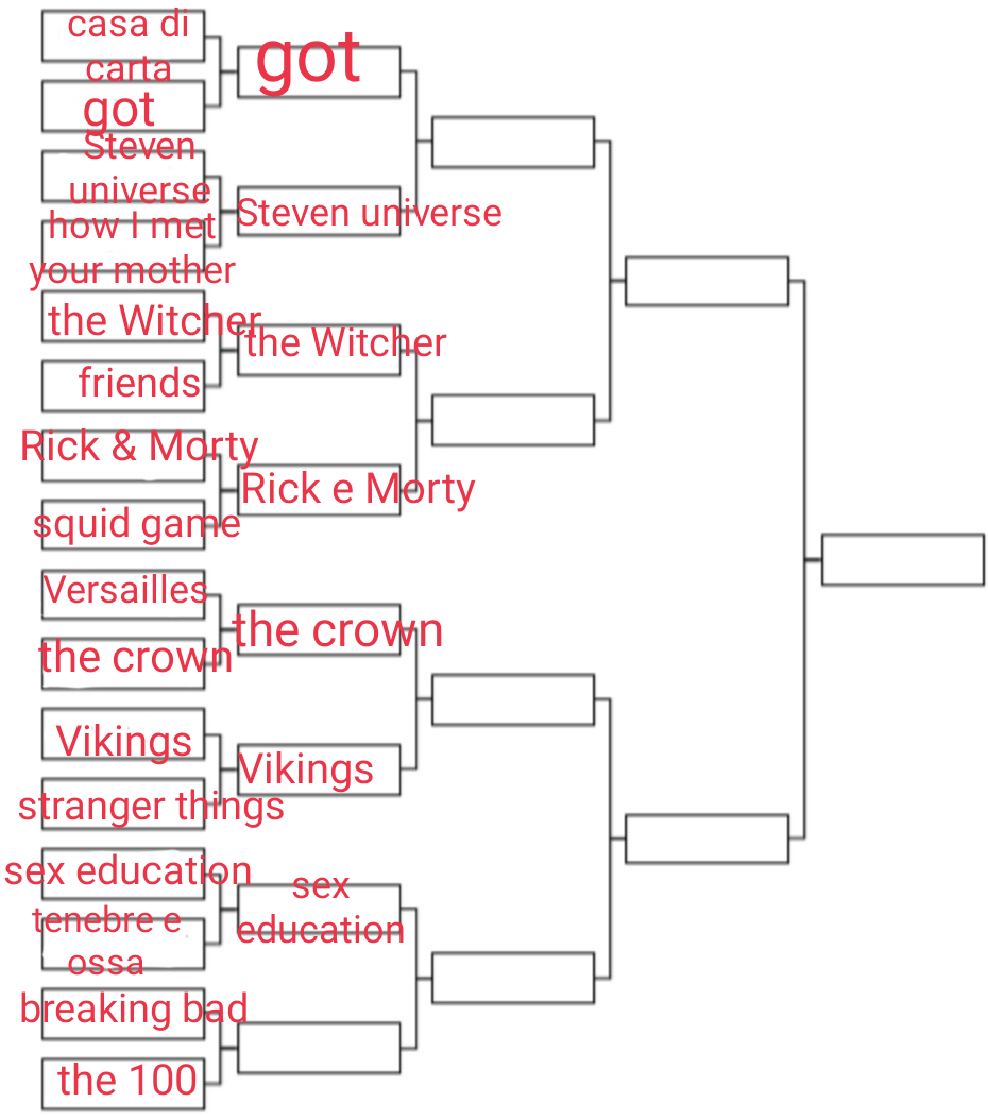 Round 8, breaking bad Vs the 100