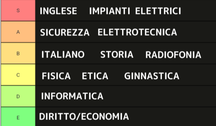 Tierlist materie della mia ex scuola 😔