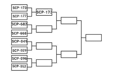 Scp 682 VS Scp 668