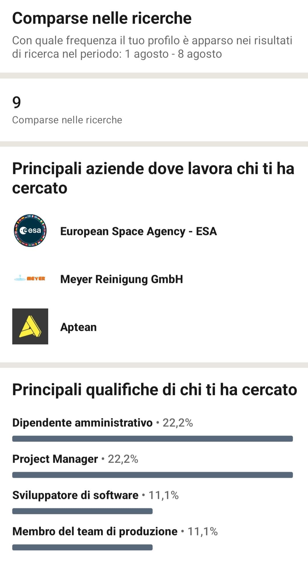 Intanto stamattina...