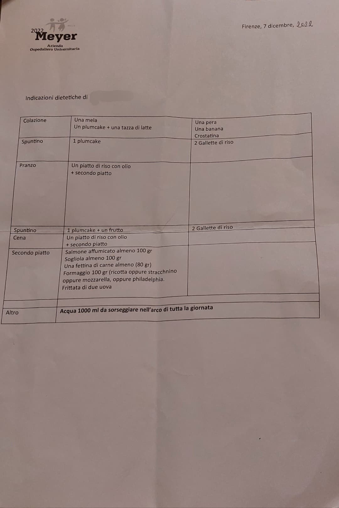 Ricordi di quando