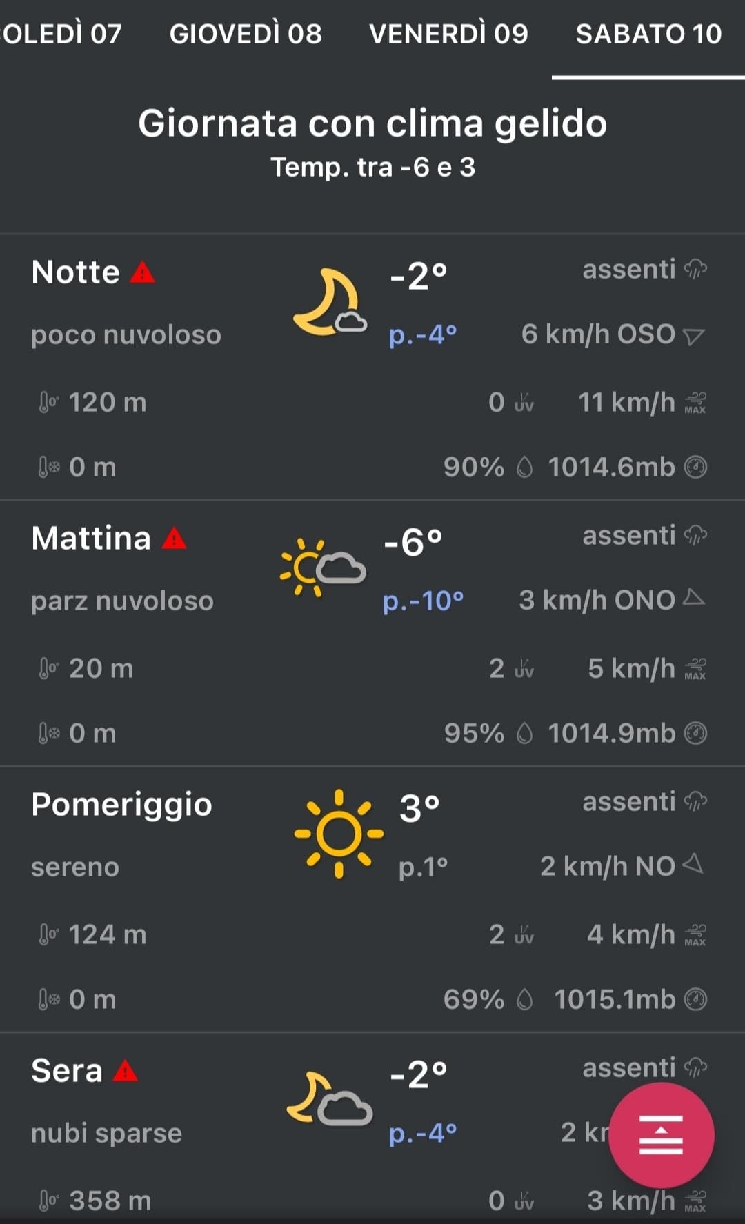 I termosifoni a scuola o li accendono o li accendono, sennò non entro. Lol. Comunque credo che quel giorno sia ponte, meglio così. E