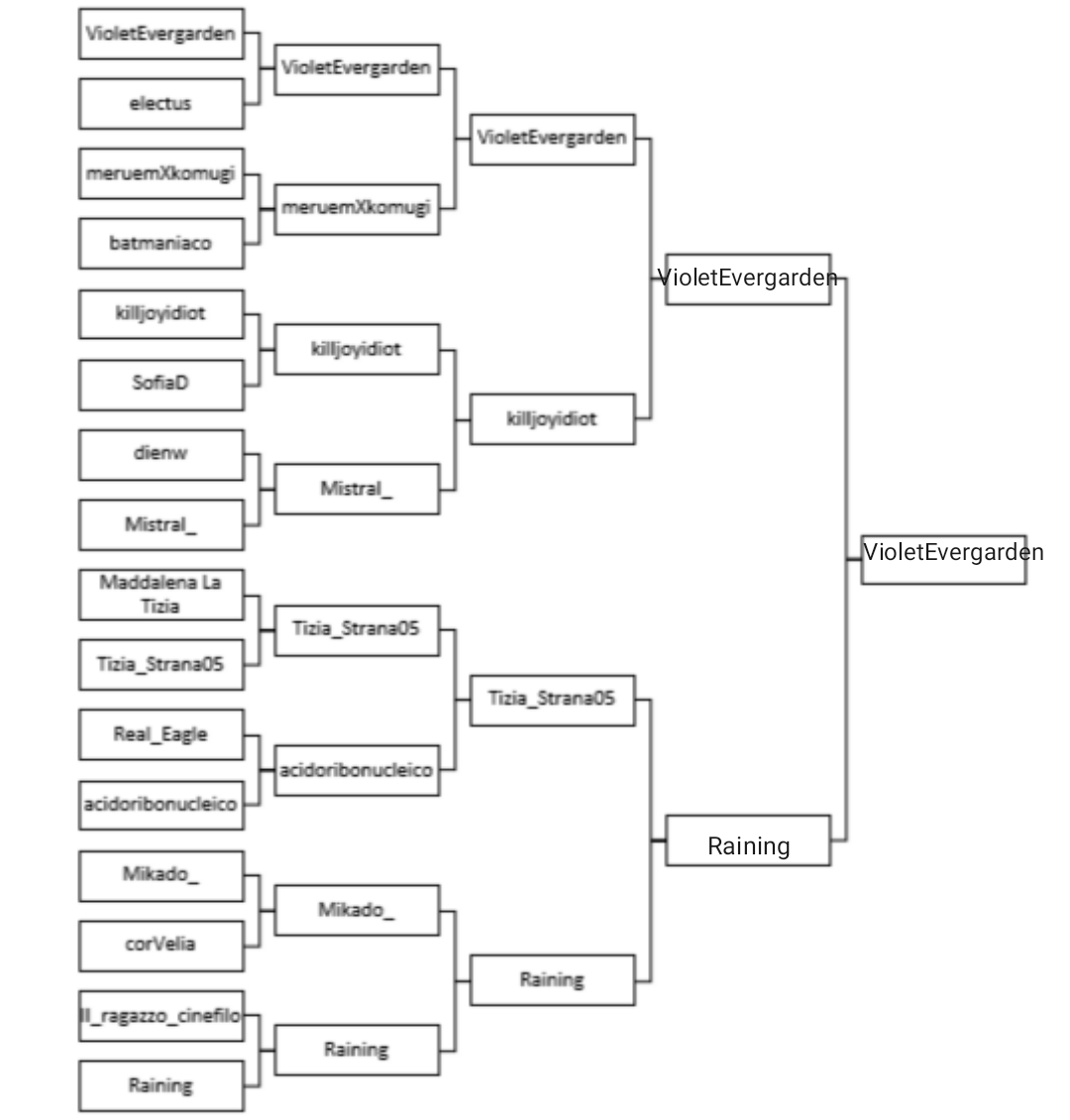 Se gradite partecipare al nuovo torneo ci sono 5 posti da colmare...