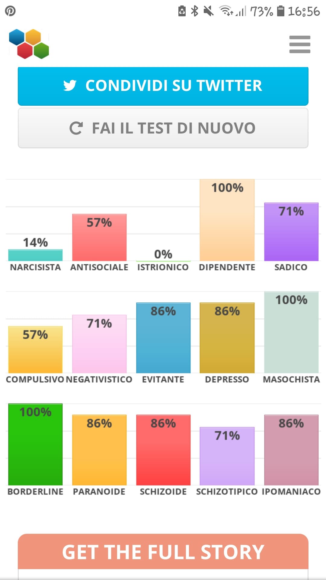 Ho deciso di farlo per curiosità, ecco i risultati...