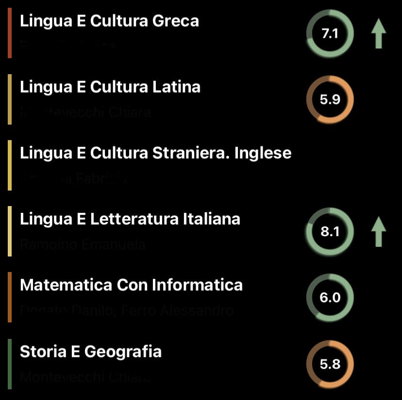 La prof di storia e latino mi ha preso in antipatia... si nota? ? 