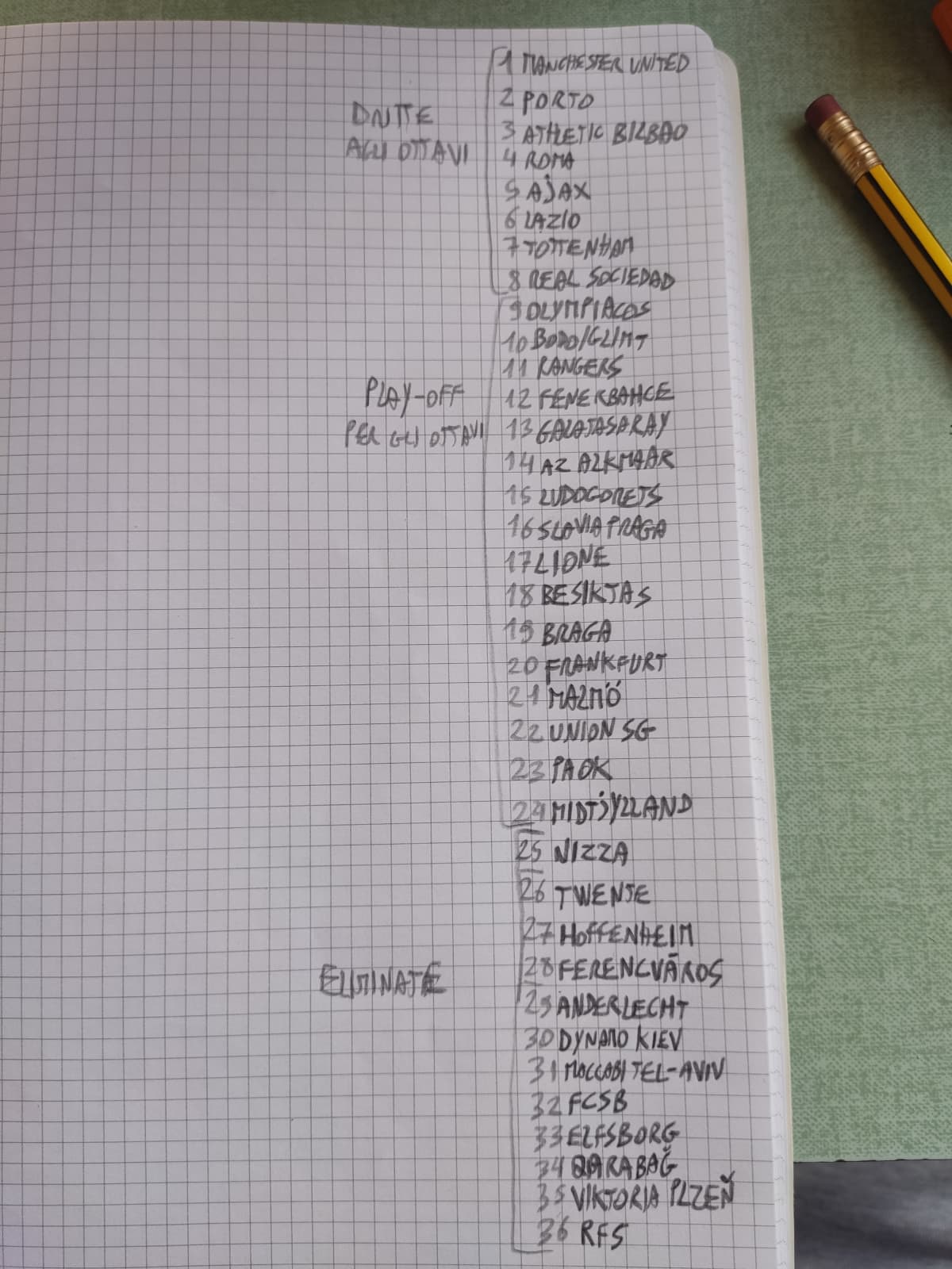 avete dubbi riguardo l'Europa League 2024/25? ecco le mie predictions