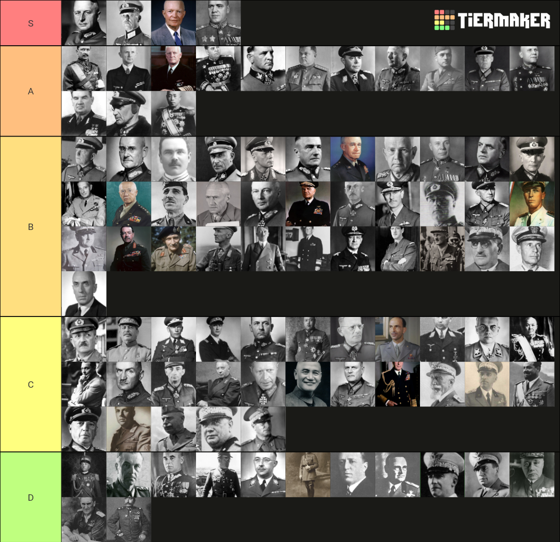 Tierlist generali ww2