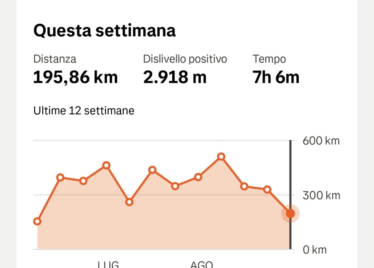 Questa settimana "defaticamento" 