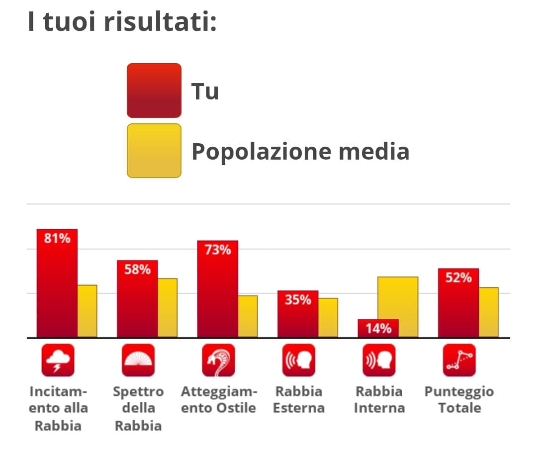che ricordo mi son sbloccata, vi ricordate le catene di sti test?  🤣🤣
