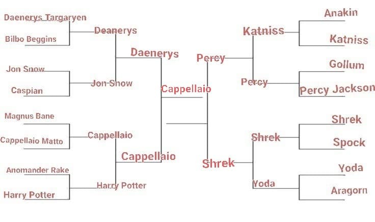 TORNEO PERSONAGGI FANTASY, PRIMA SEMIFINALE. LO SCORSO ROUND È STATO VINTO DAL CAPPELLAIO, IL PROSSIMO È: PERCY VS QUELLO VERDE, VOTATE