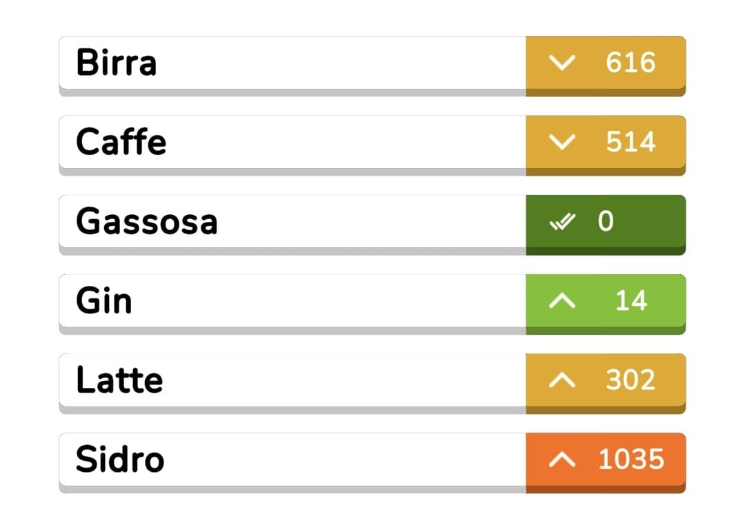 Raga nn so o ci stanno bombard*ndo o c'è qualcuno molto vicino a casa mia che spara i fuochi d'artificio