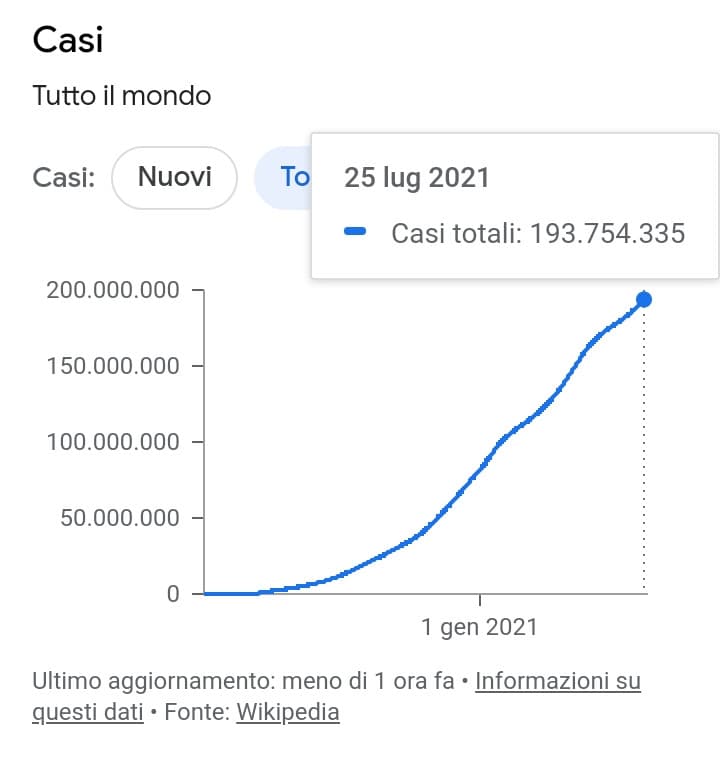 Non mi pare proprio che stiano facendo il loro dovere questi vaccini...