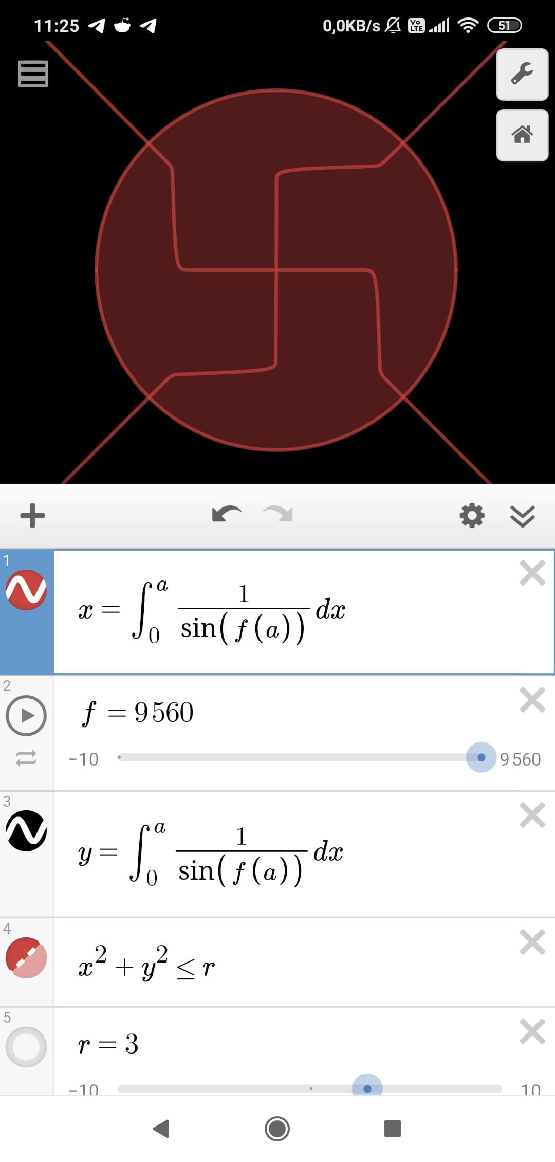 Ecco a cosa serve la matematica