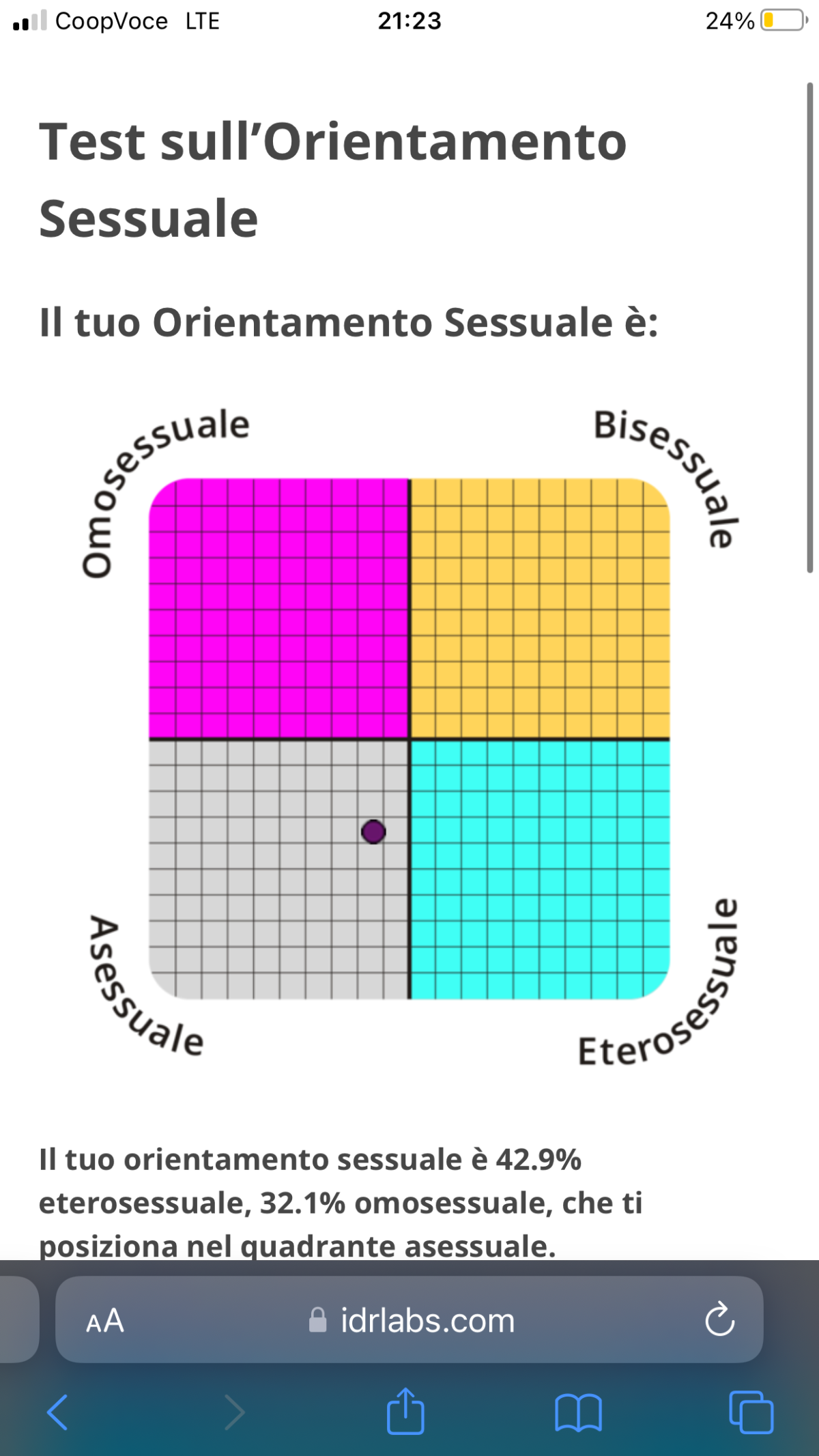 Ahahahah perché fare questi test mi diverte