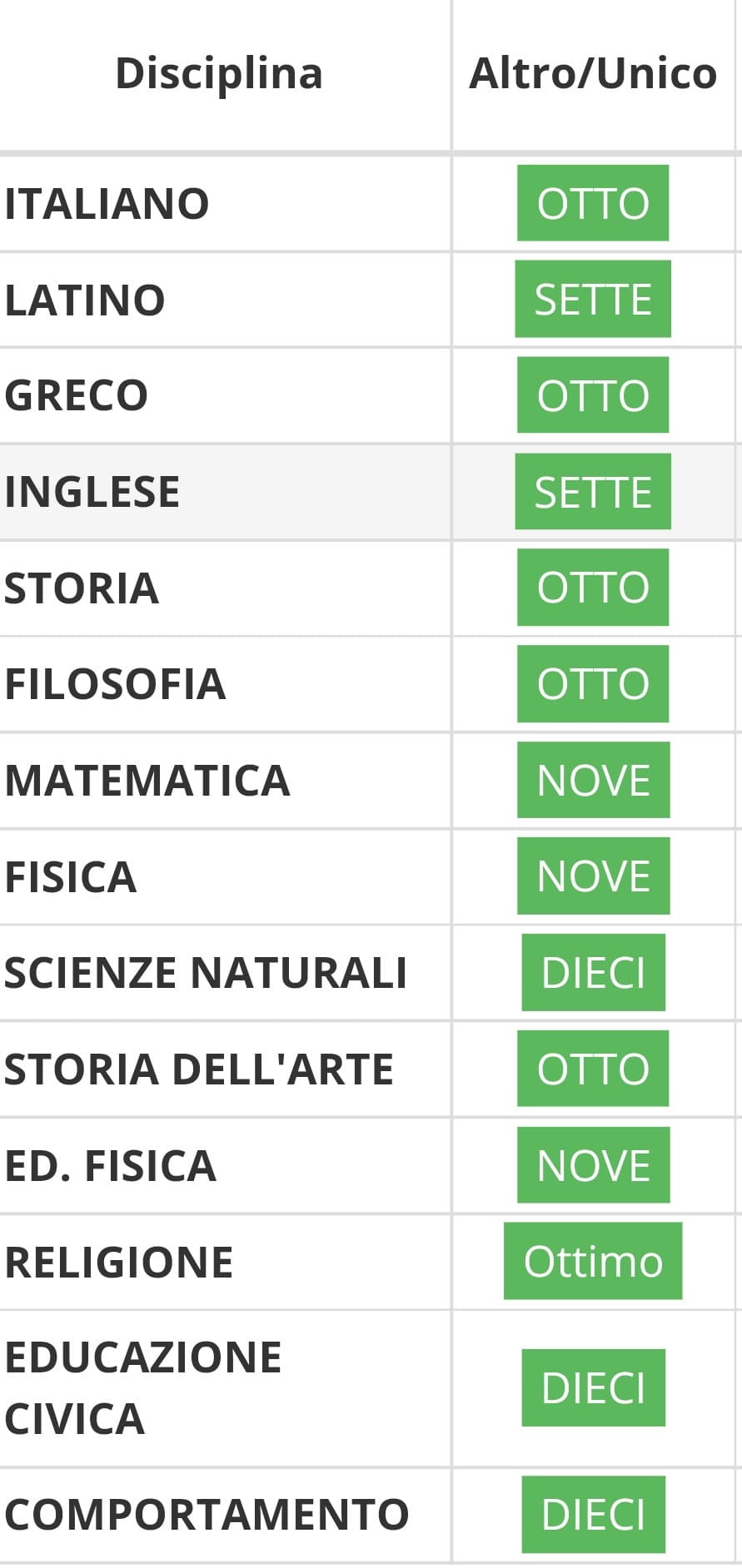 Beccatevi la mia pagella uscita alla mezzanotte di oggi... Tiè