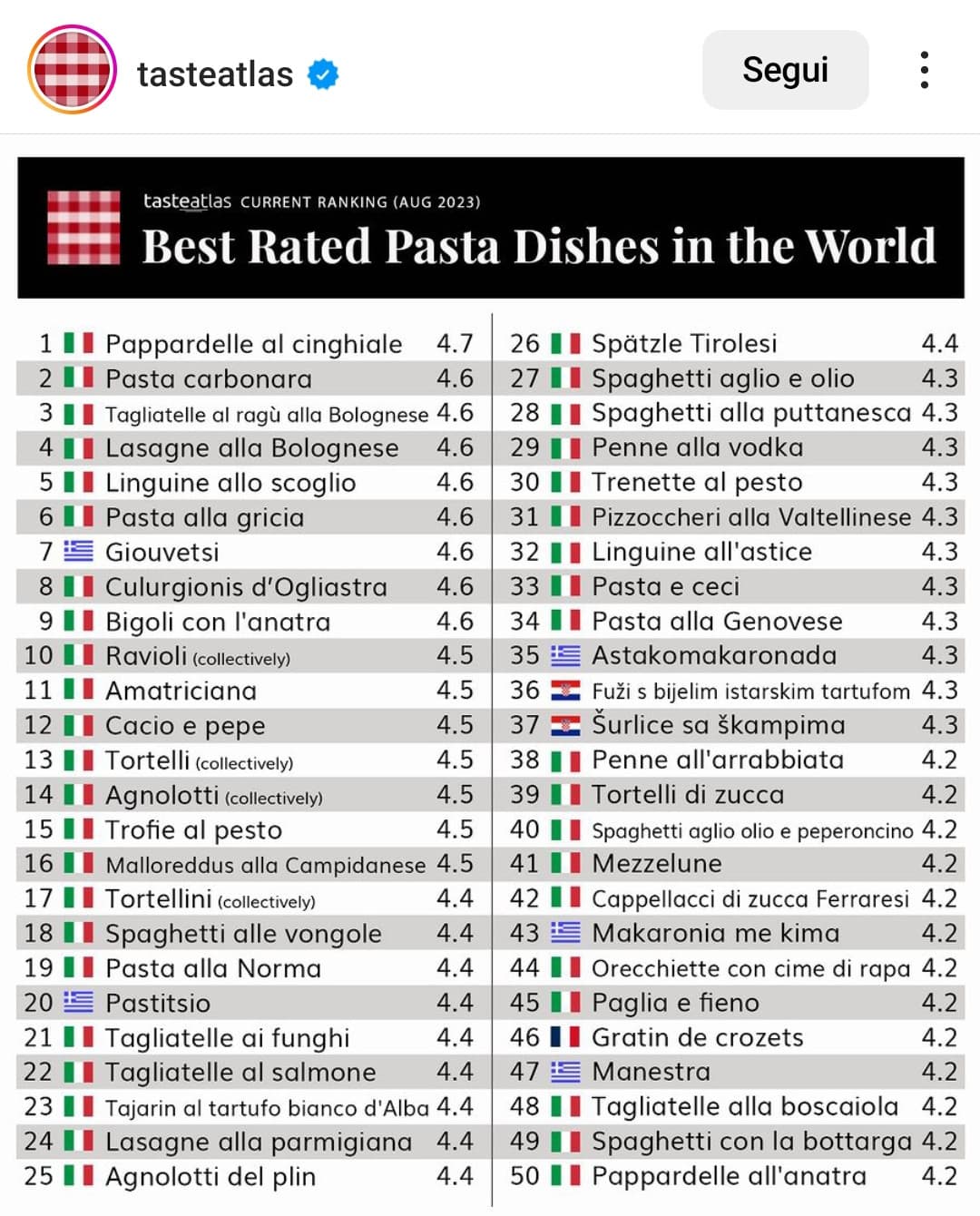 Niente spaghetti al pomodoro, scandola!