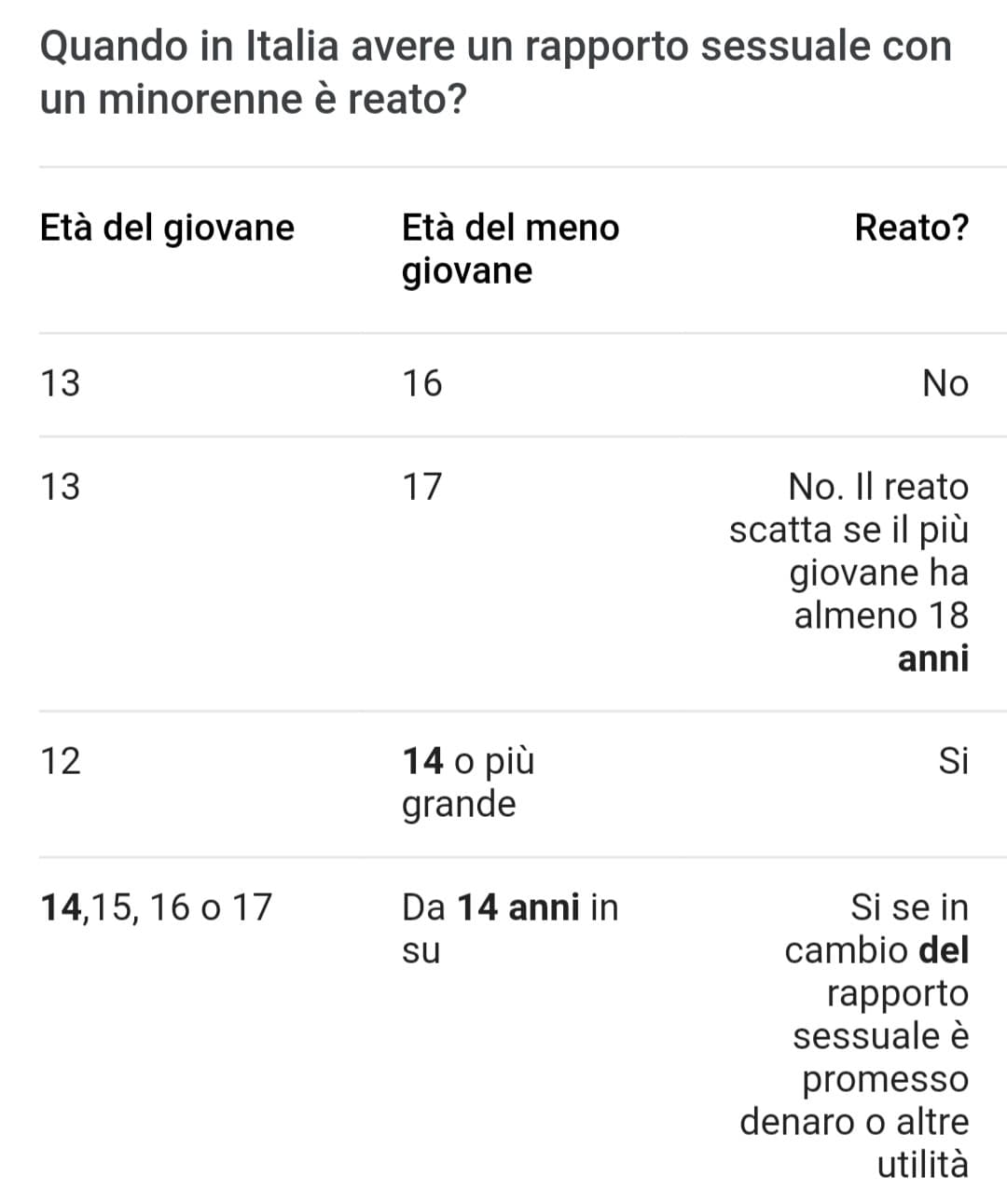 Chiariamo sta cosa una volta per tutte