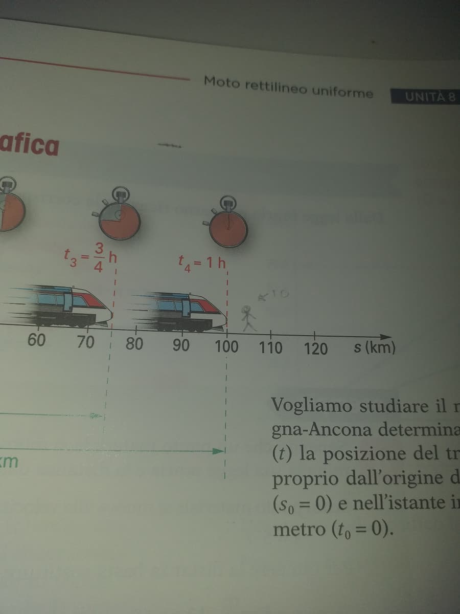 Cmq sto pensando che fisica sia una tra le materie più utili di sempre