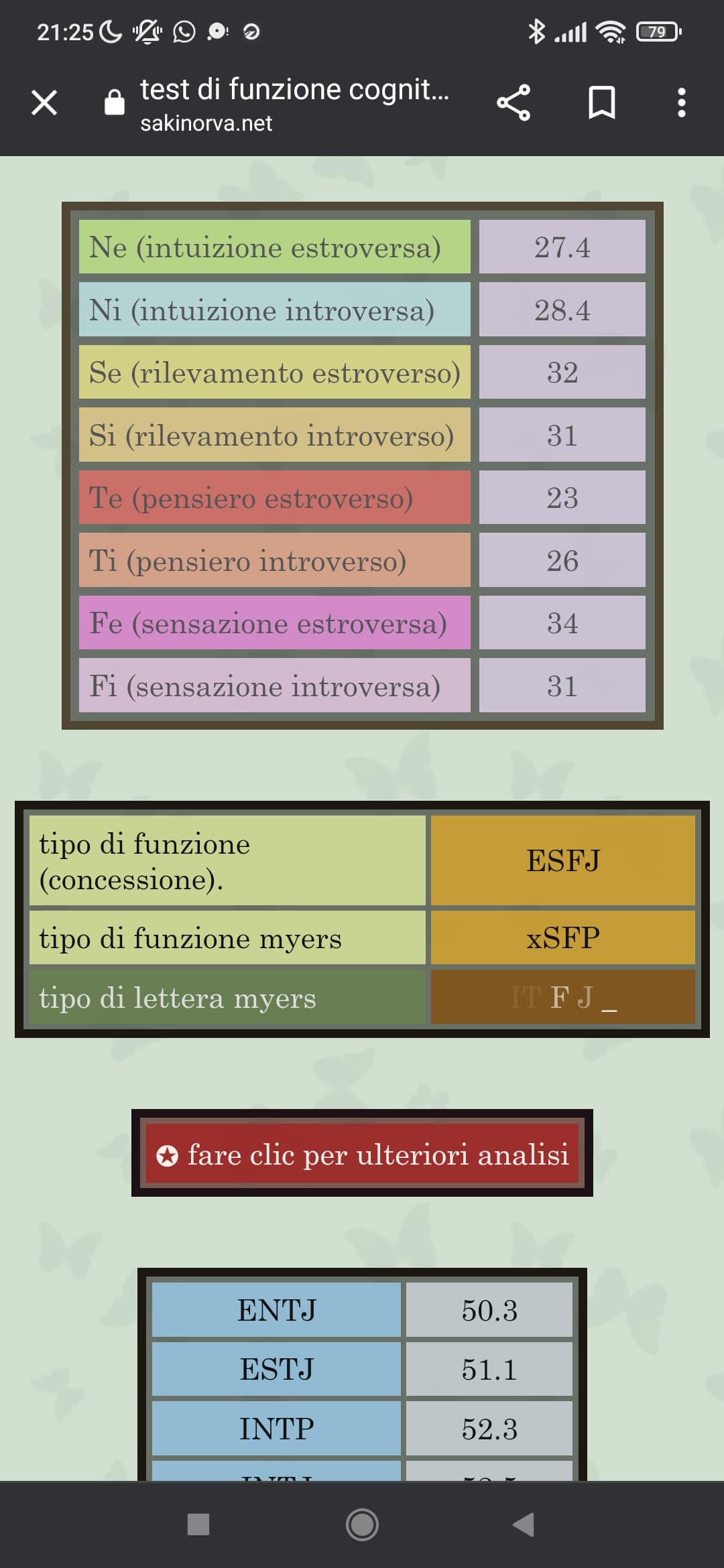 okok ho fatto questo test anch'io, ma mi sarebbe piaciuto che mi avessero dato un po' più di spiegazioni invece di buttarmi i risultati in faccia e basta, ma vabbè 