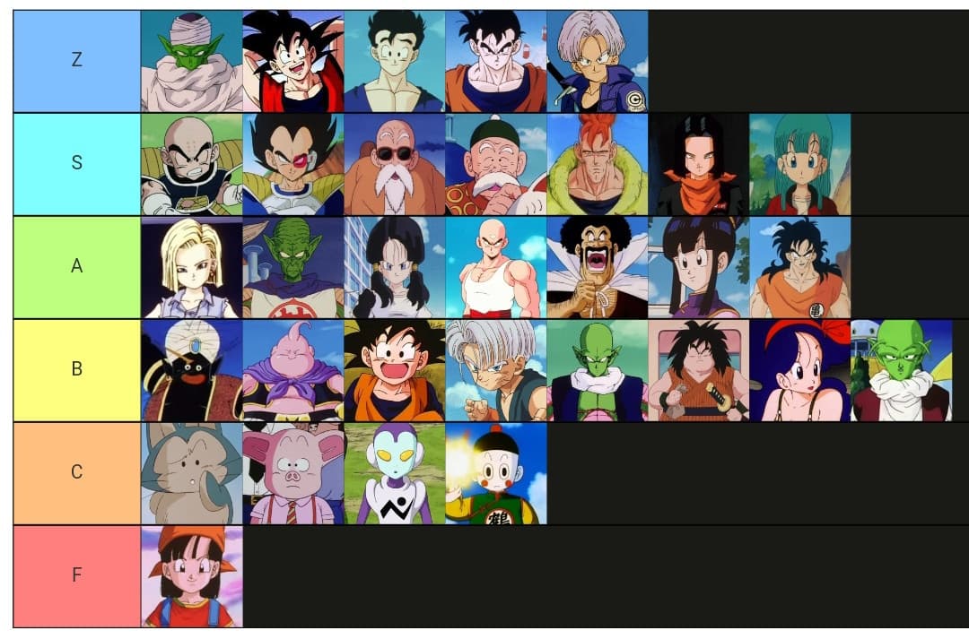 Mia tierlist dei Guerrieri Z + Bulma