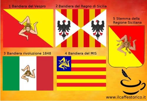 Evoluzione della bandiera siciliana dal 1282 a oggi.