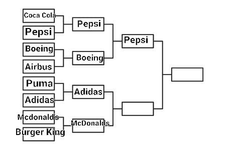 Adidas VS McDonald's