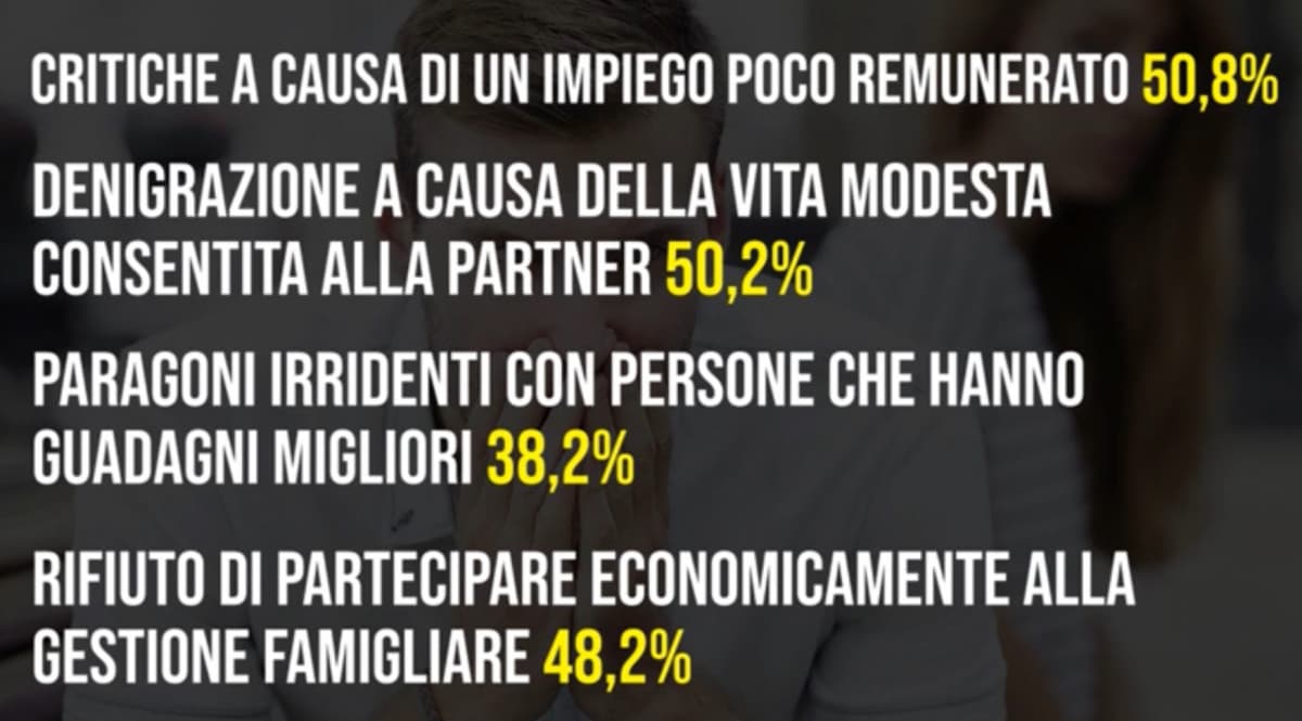 Non solo le donne subiscono. Aggiungo che gli uomini rappresentano:
-la maggior parte dei senzatetto
-la maggior parte degli abbandoni scolastici
-la maggior parte dei suicidi
-la maggior parte delle vittime di omicidio. A parità di reato, gli uomini r