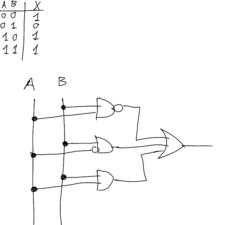 Ho bisogno dell'aiuto di qualcuno che abbia studiato i circuito logici (combinatori) please