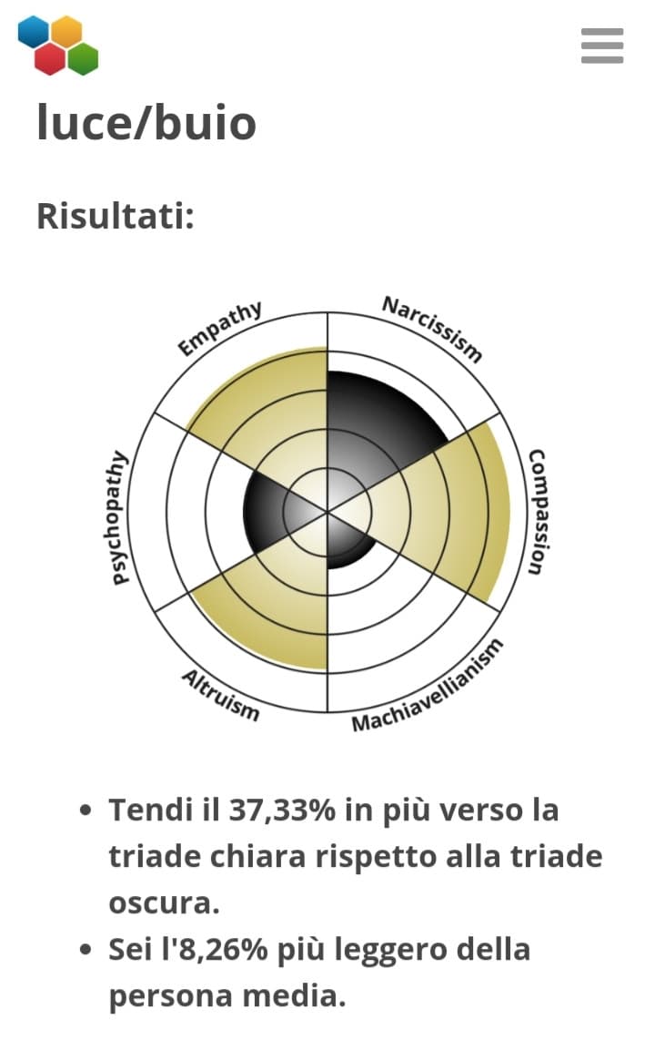 https://www.idrlabs.com/light-triad-dark-triad/test.php 