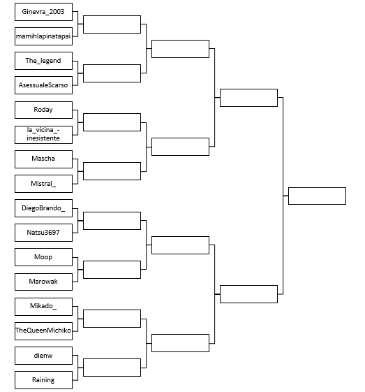 Settimo round: Mikado_ vs TheQueenMichiko (guerra tra cugine, entrambe sanno dove vivo. Morirò ragazzi, addio amici addio)