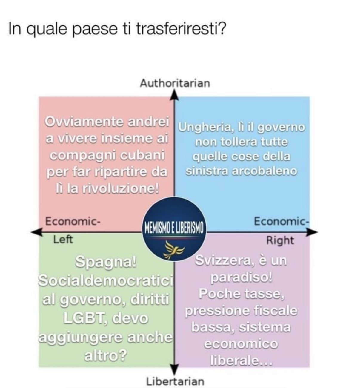 E voi?