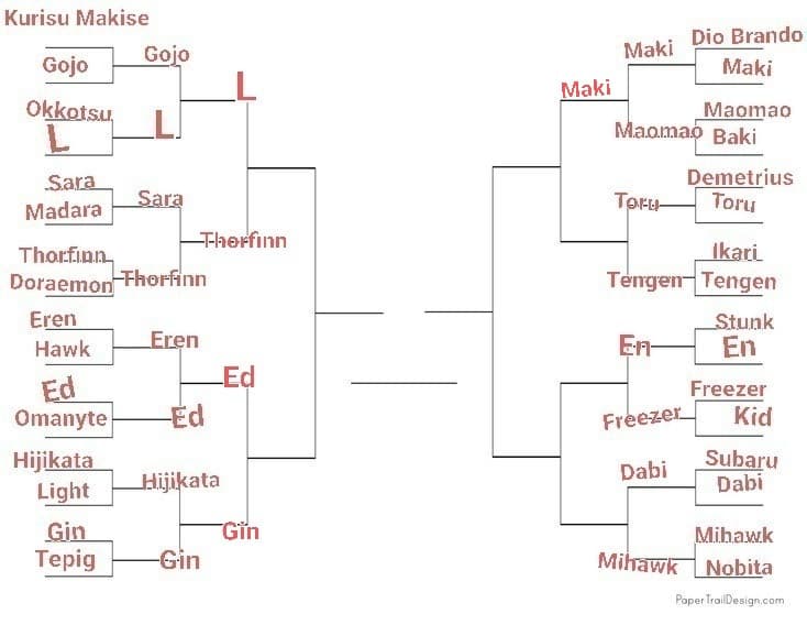 TORNEO PERSONAGGI ANIME, LO SCORSO ROUND È STATO VINTO DA MAKI, PROSSIMO: ᵀᵒʳᵘ VS TENGEN, VOTATE TENGEN