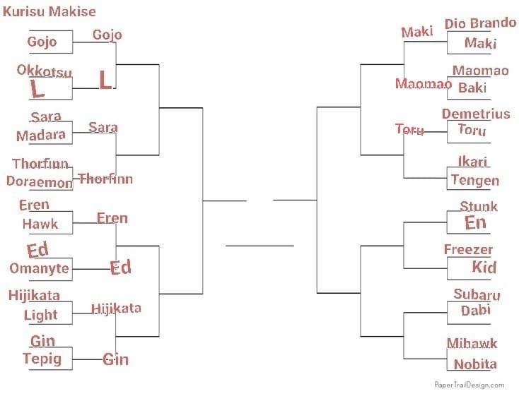 TORNEO PERSONAGGI ANIME, LO SCORSO ROUND È STATO VINTO DA TORU, PROSSIMO: IKARI VS TENGEN, VOTATE