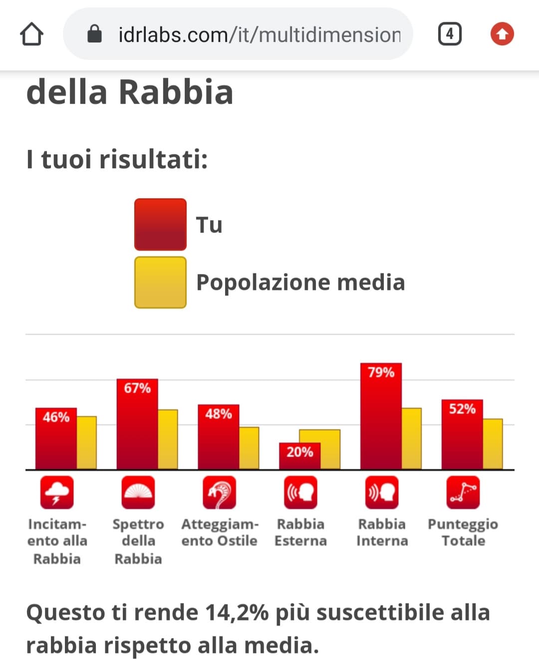 Il distacco fra rabbia esterna e quella interna è stupendo hahaha