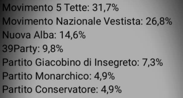 LE ELEZIONI PROSEGUONO 