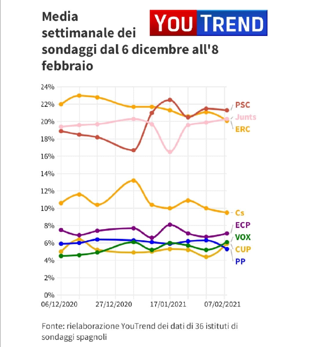 Elezioni in Catalogna.