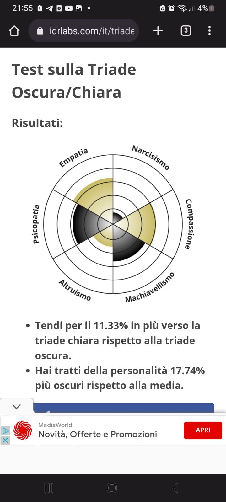 Qyesto test ha un problema. Empatia e psicopatia non possono coesistere.