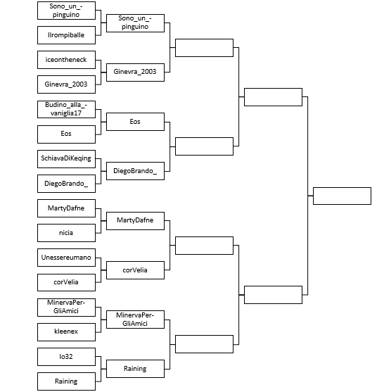 Secondo round: Eos vs DiegoBrando_