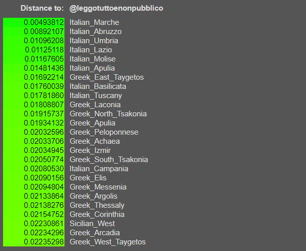 Test etnico di @leggotuttoenonpubblico