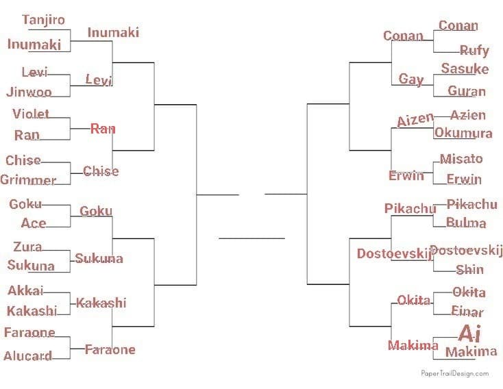 TORNEO PERSONAGGI ANIME, LO SCORSO ROUND È STATO VINTO DA RAN, PROSSIMO ROUND: INUMAKI VS LEVI, VOTATE