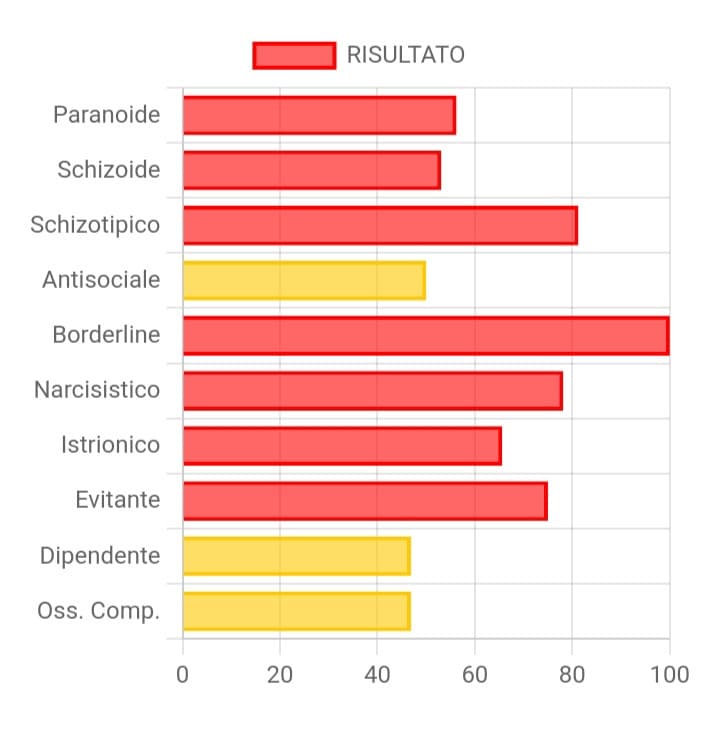 la mia psicologa dice che sono sana ragazzi