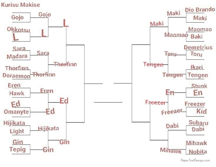 TORNEO PERSONAGGI ANIME, LO SCORSO ROUND È STATO VINTO DA FREEZER, PROSSIMO: DABI VS MIHAWK, VOTATE