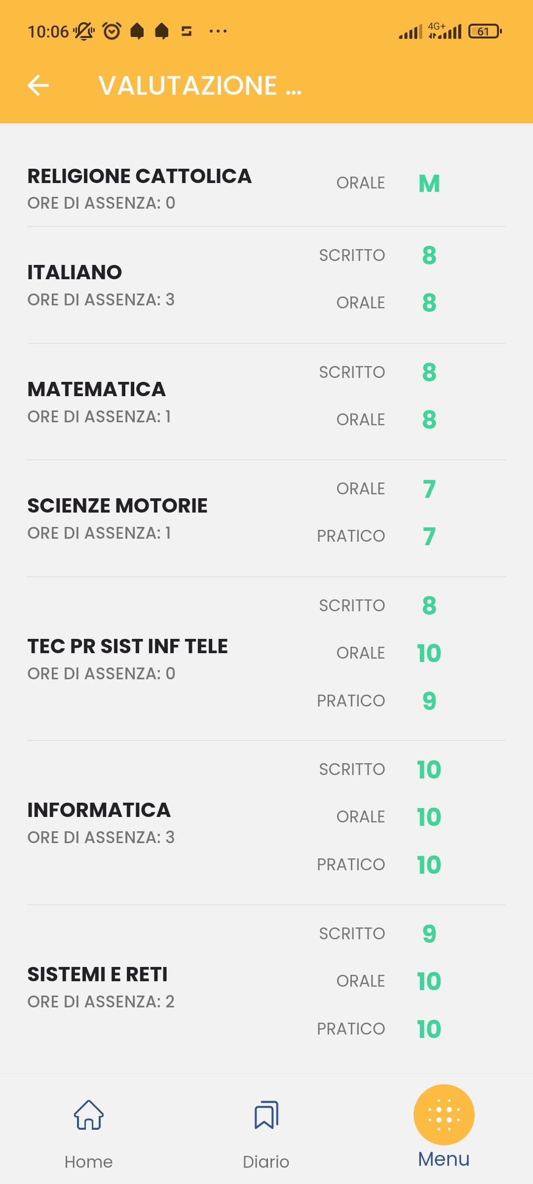 L'anno è iniziato bene diciamo