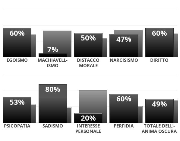 https://www.idrlabs.com/it/personalita-dell-anima-oscura/test.php