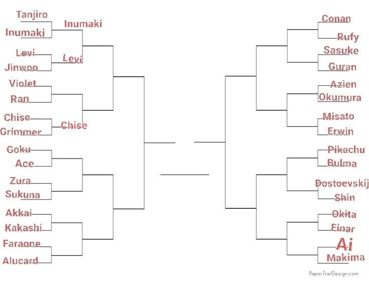TORNEO PERSONAGGI ANIME, LO SCORSO ROUND È STATO VINTO DA CHISE, PROSSIMO ROUND: GOKU VS ACE, VOTATE