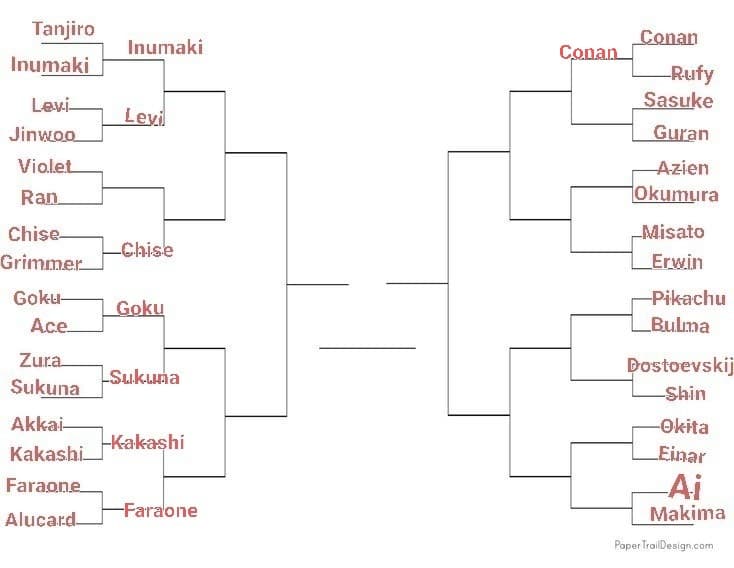 TORNEO PERSONAGGI ANIME, LO SCORSO ROUND È STATO VINTO DA CONAN, PROSSIMO ROUND: SASUKE VS SIMON, VOTATE SIMON