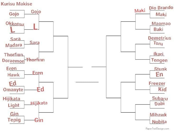 TORNEO PERSONAGGI ANIME, LO SCORSO ROUND È STATO VINTO DA MAKI, PROSSIMO: MAOMA0 VS BAKI, VOTATE