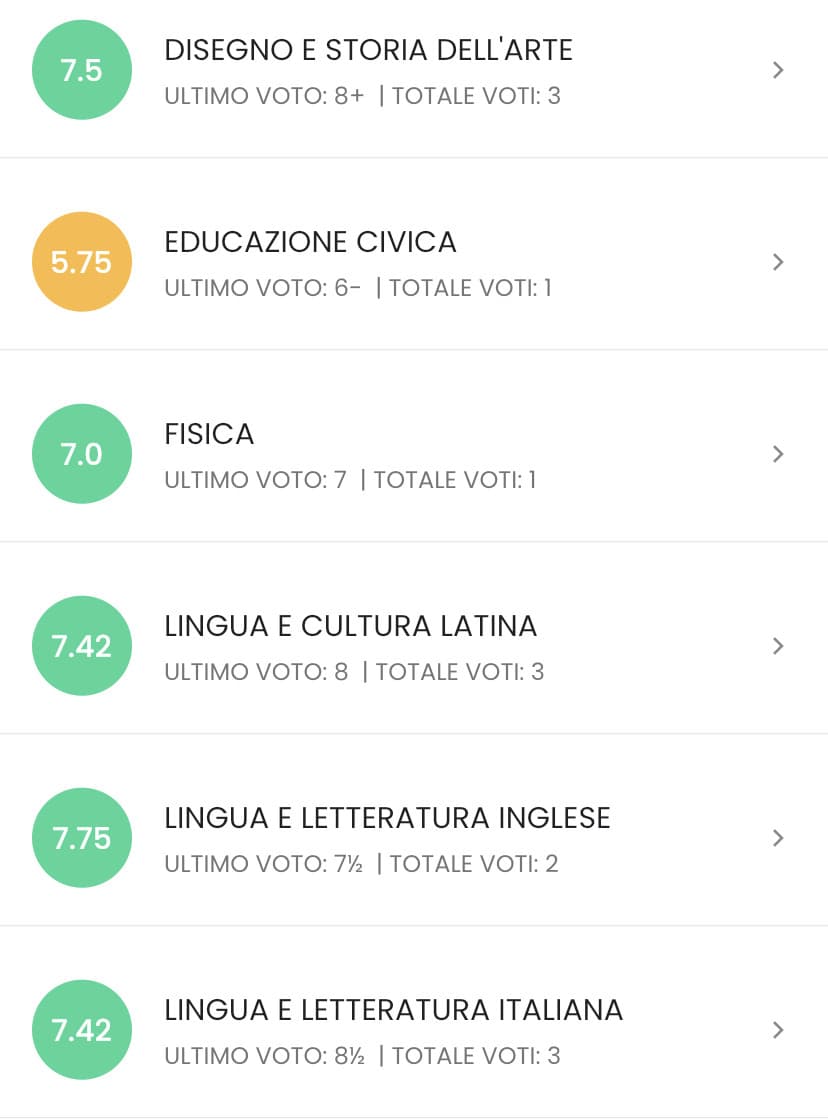 ho educazione civica sotto #ilridere sono pagliaccia