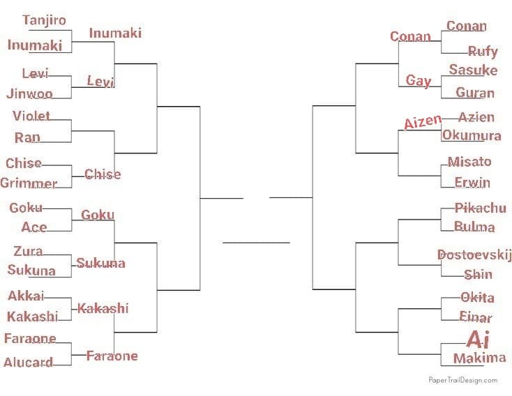 TORNEO PERSONAGGI ANIME, LO SCORSO ROUND È STATO VINTO DA AIZEN, PROSSIMO ROUND: ERWIN VS MISATO, VOTATE