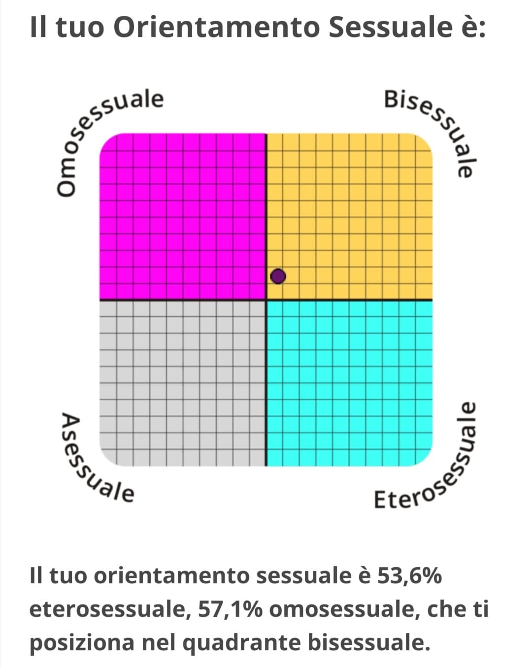 Mi unisco agli altri!